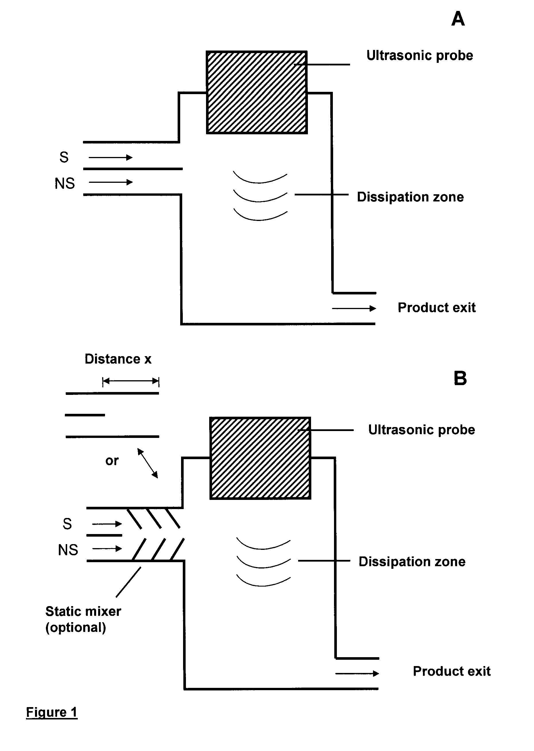 Method and device for producing very fine particles and coating such particles