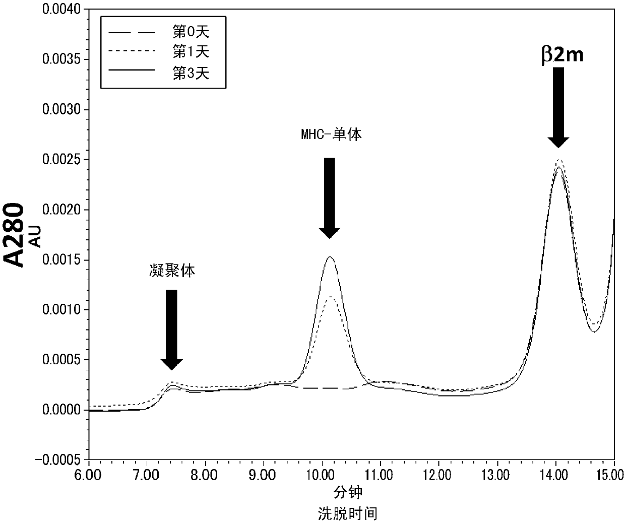 Cytotoxic t-cell epitope peptide and use thereof