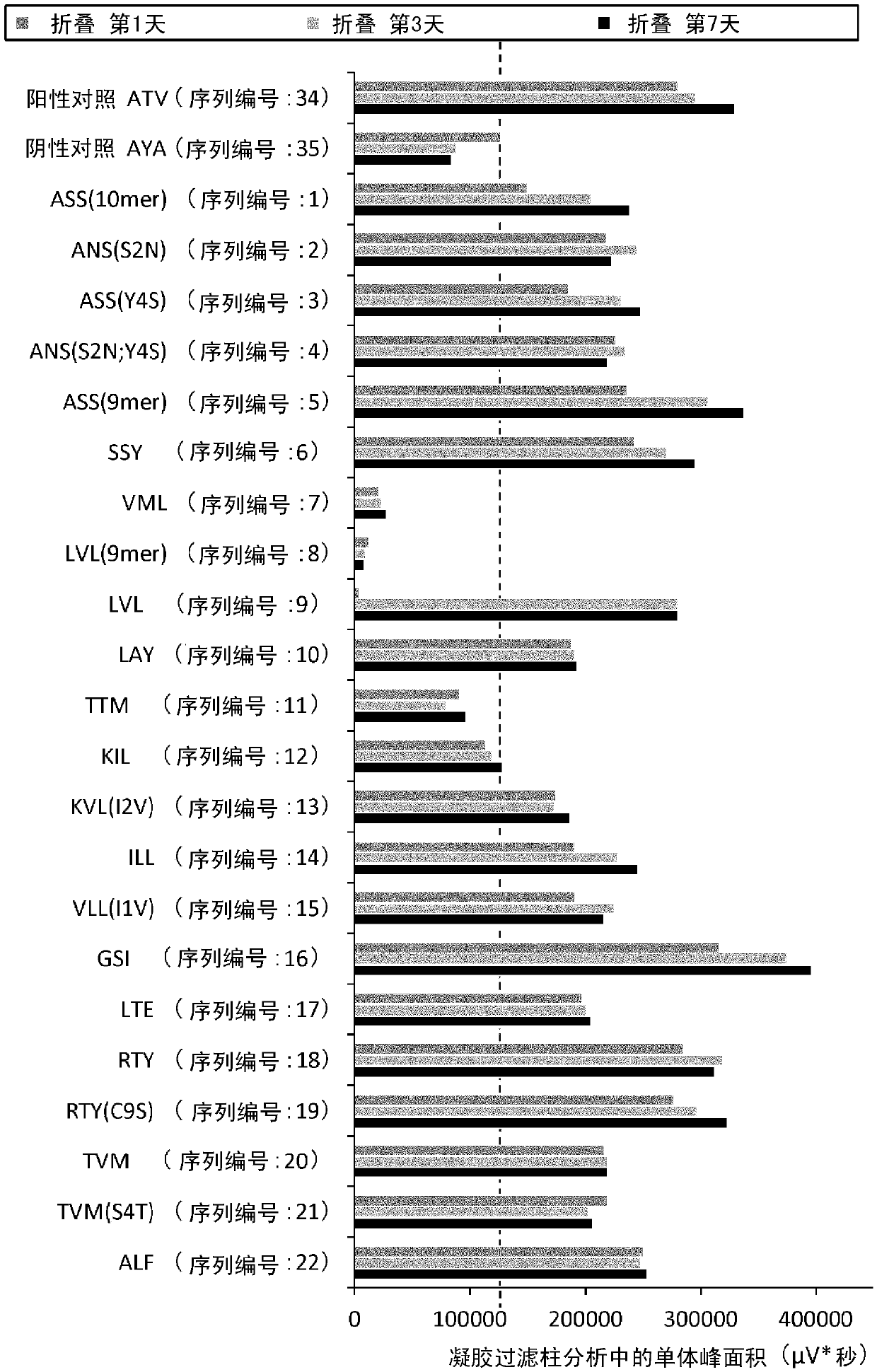 Cytotoxic t-cell epitope peptide and use thereof