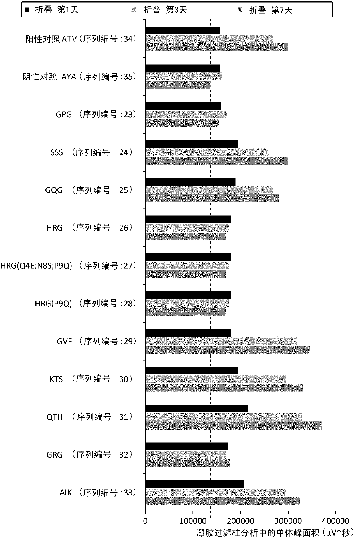 Cytotoxic t-cell epitope peptide and use thereof