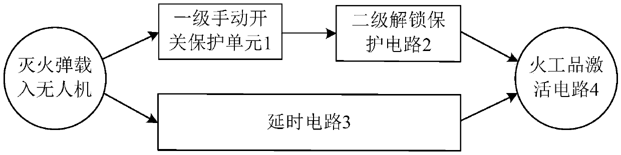 Activation circuit of unmanned aerial vehicle onboard fire extinguisher bomb