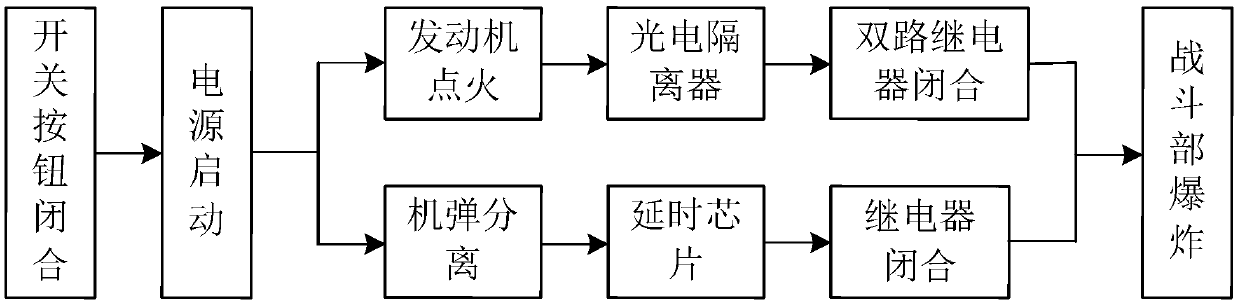 Activation circuit of unmanned aerial vehicle onboard fire extinguisher bomb