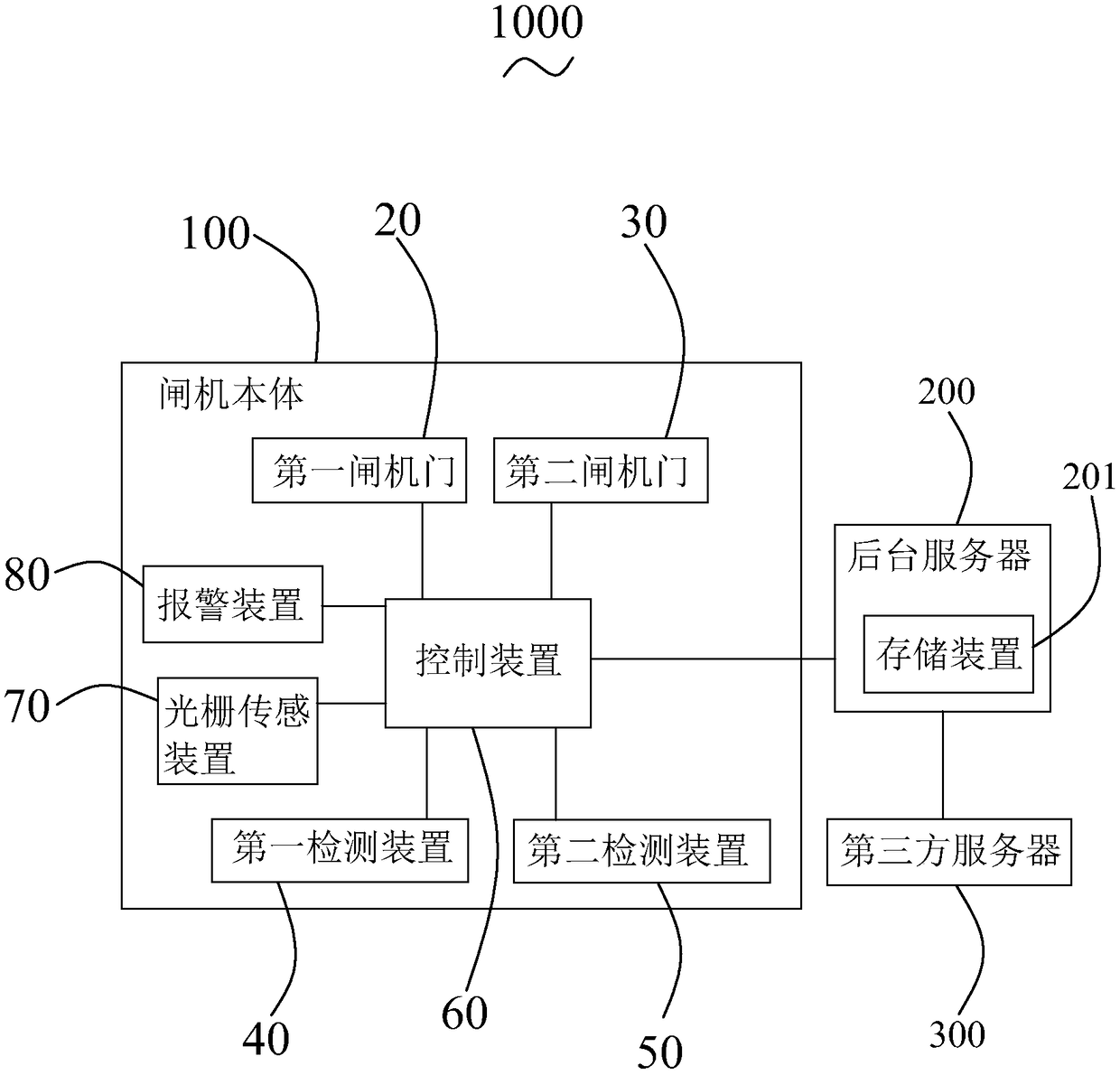 High-speed railway gate pass method and system