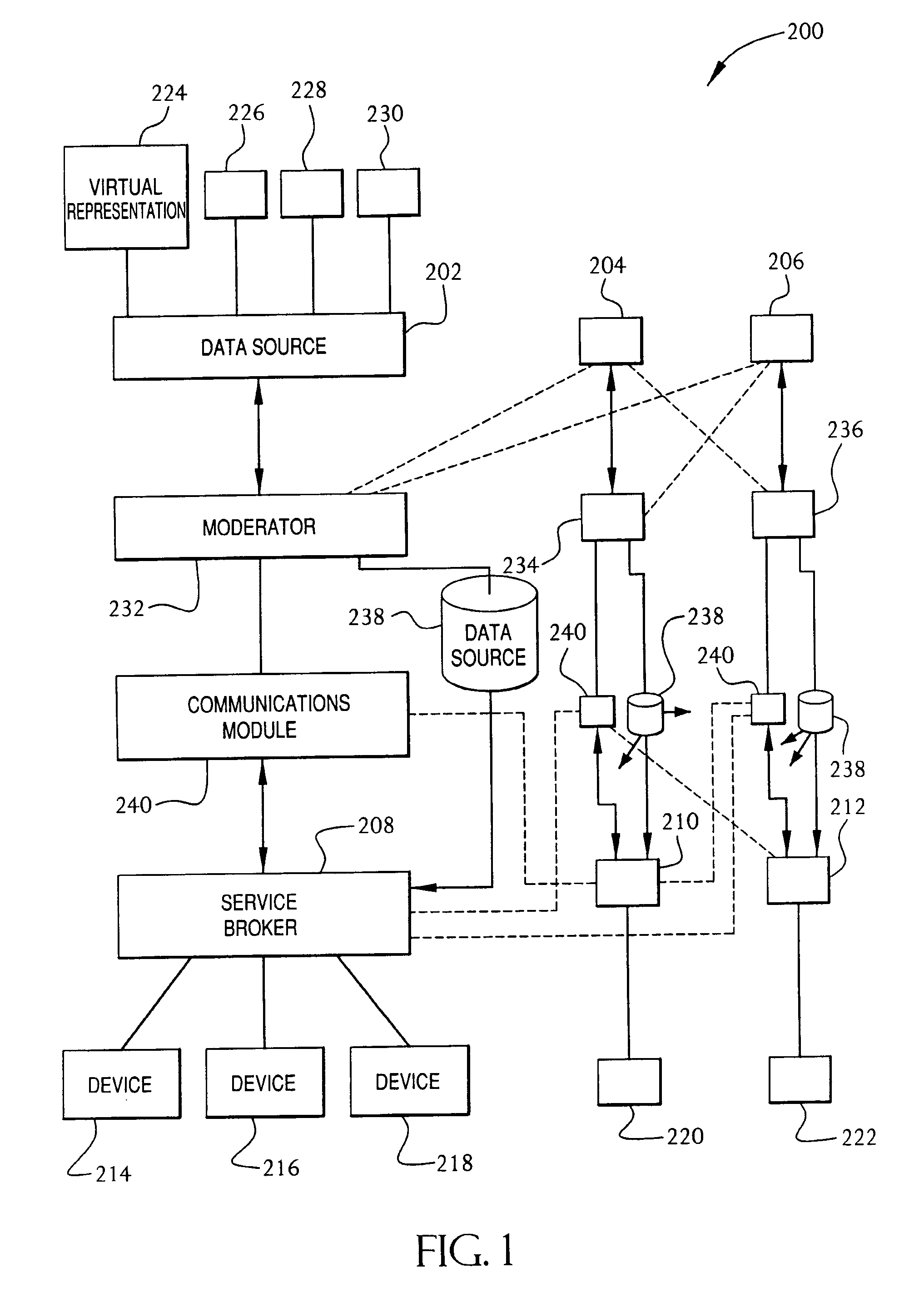 Service broker for processing data from a data network