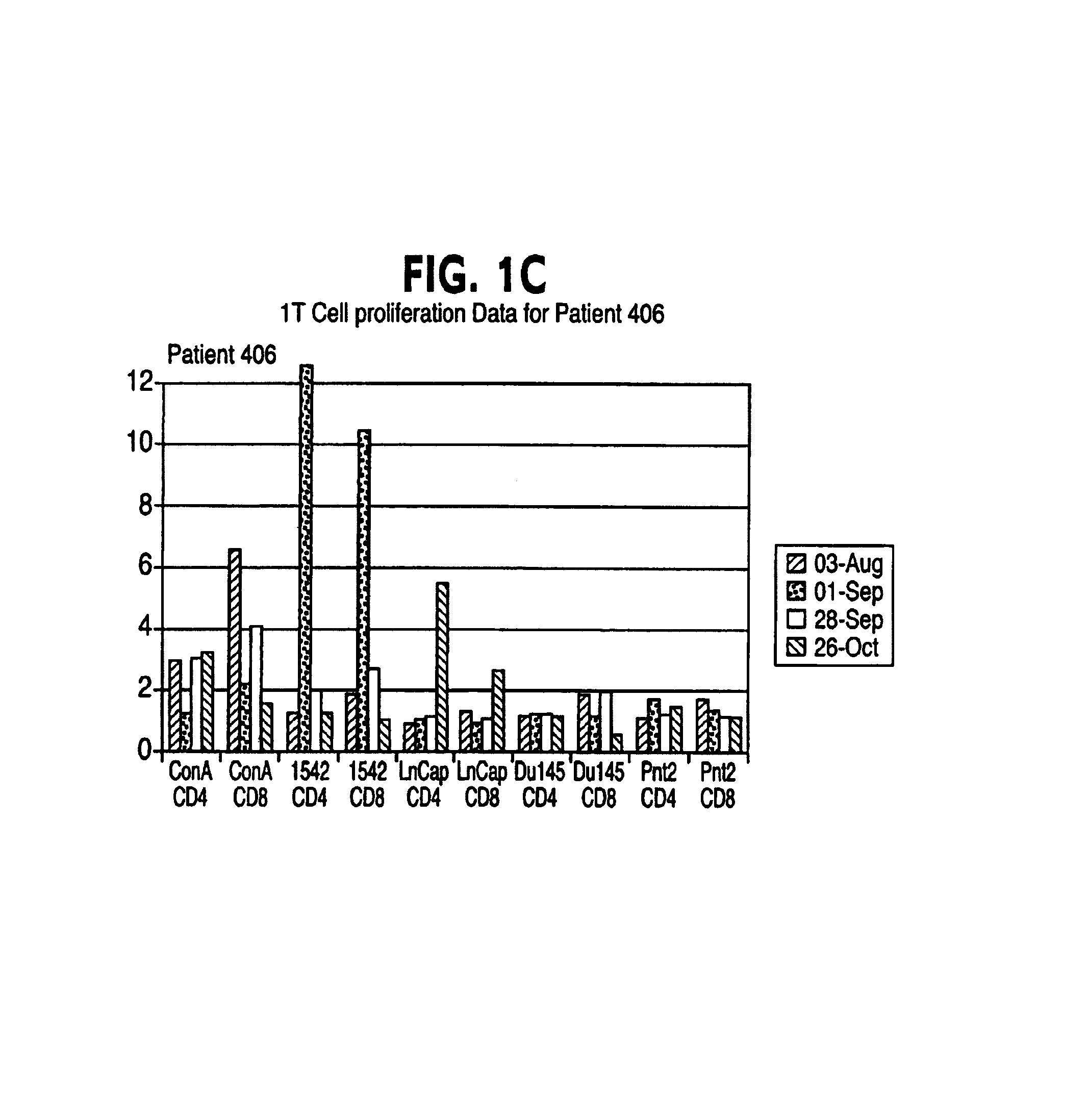 Use of human prostrate cell lines in prostate cancer treatment