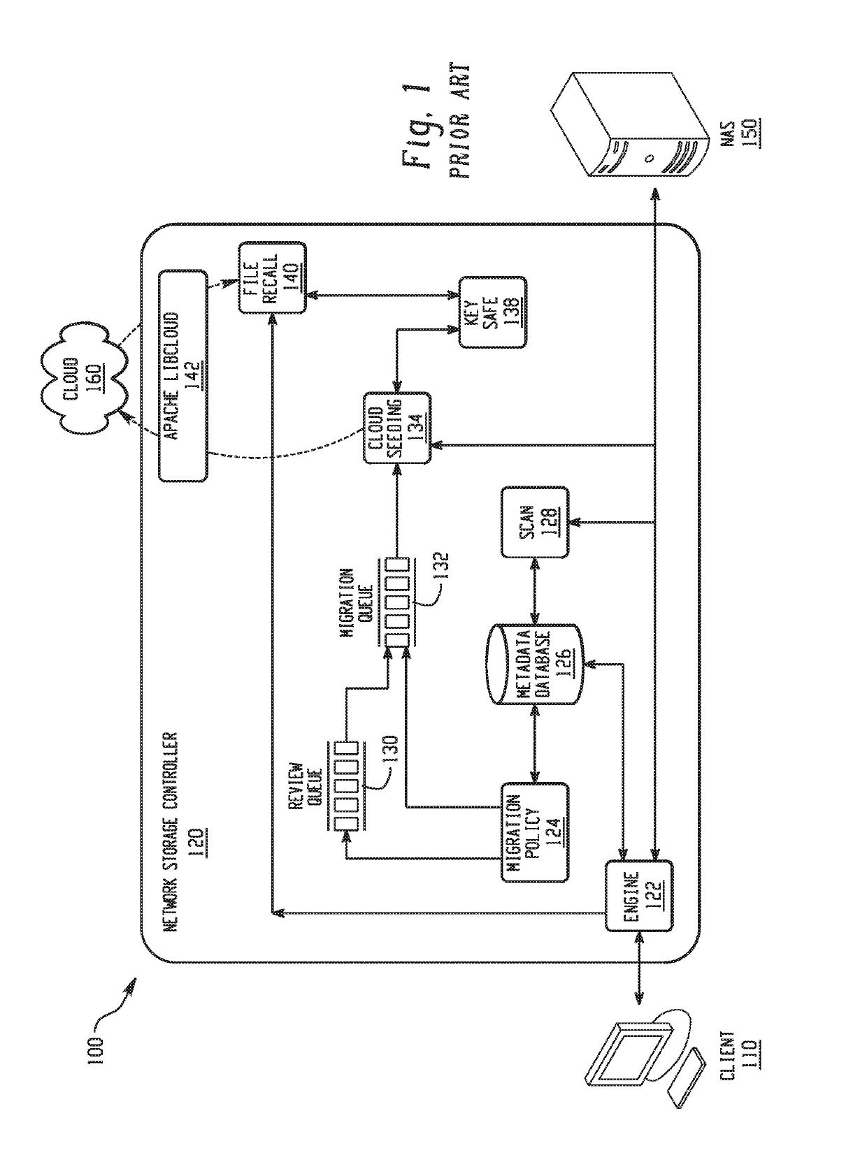 Metadata call offloading in a networked, clustered, hybrid storage system