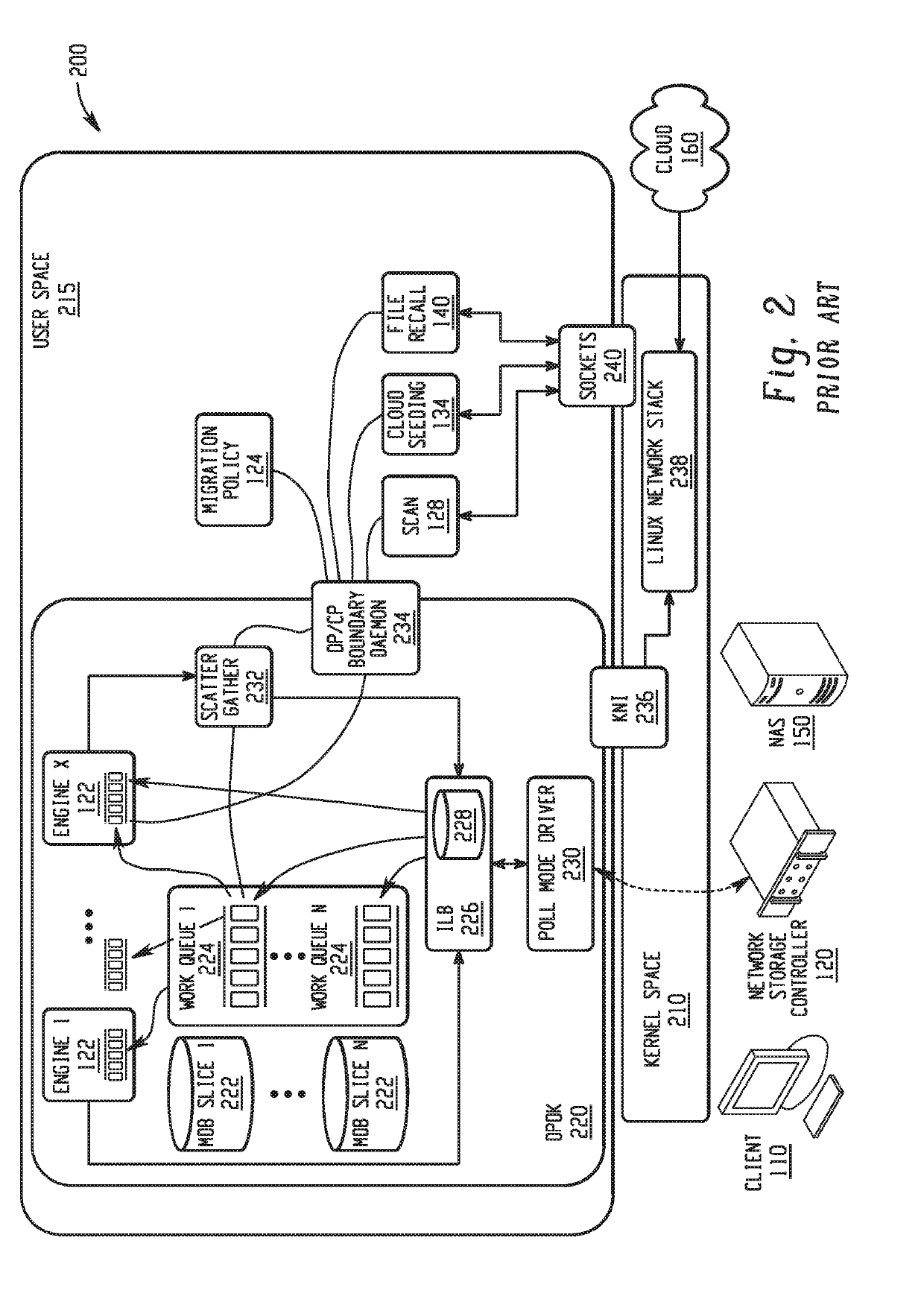 Metadata call offloading in a networked, clustered, hybrid storage system