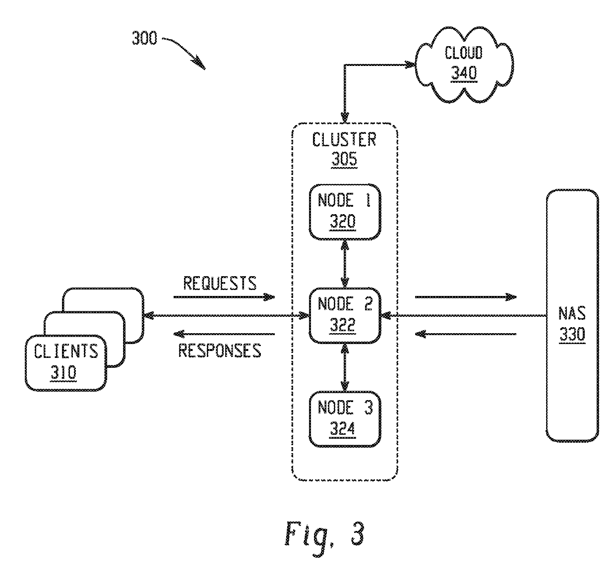 Metadata call offloading in a networked, clustered, hybrid storage system