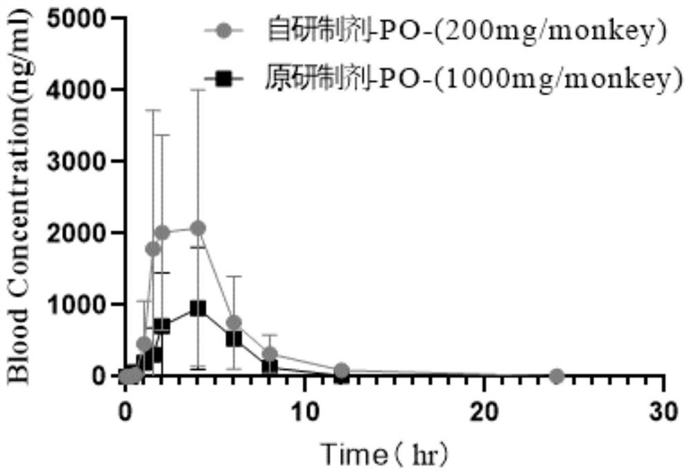 Abiraterone pharmaceutical composition with high drug loading capacity as well as preparation method and application of abiraterone pharmaceutical composition