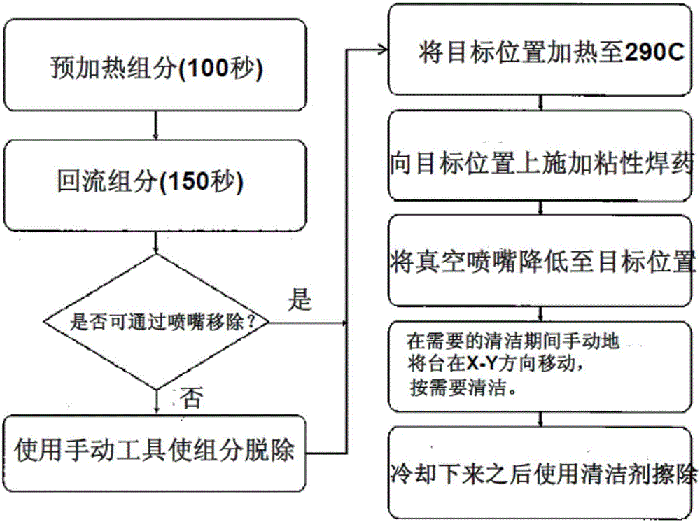 Diene/dienophile couples and thermosetting resin compositions having reworkability