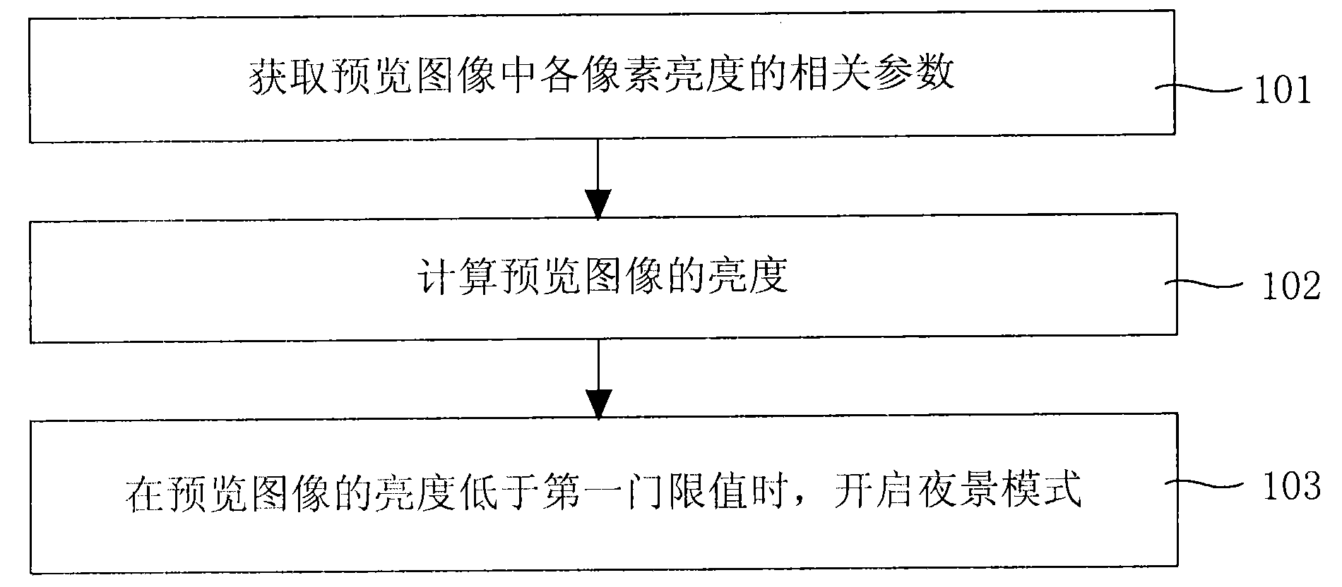 Method for automatically switching over night scene mode and image pickup device