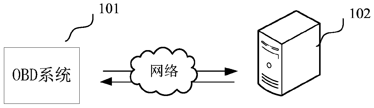 Vehicle storage battery detection method and device, and computer equipment