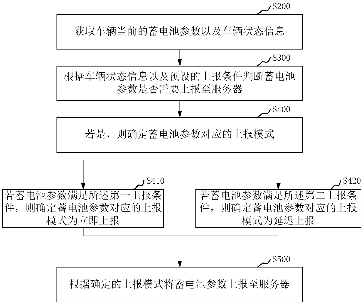 Vehicle storage battery detection method and device, and computer equipment