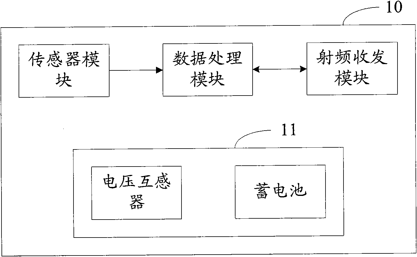 Monitoring device of overhead transmission lines and monitoring method