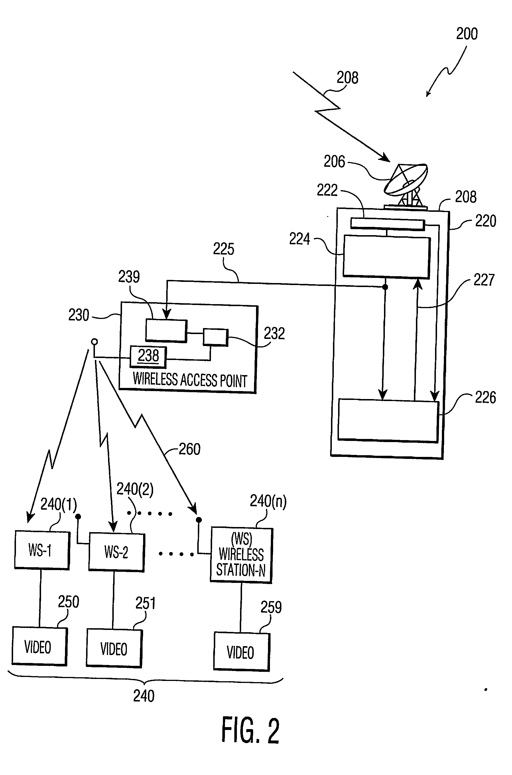 Method and apparatus for bandwidth provisioning in a wlan