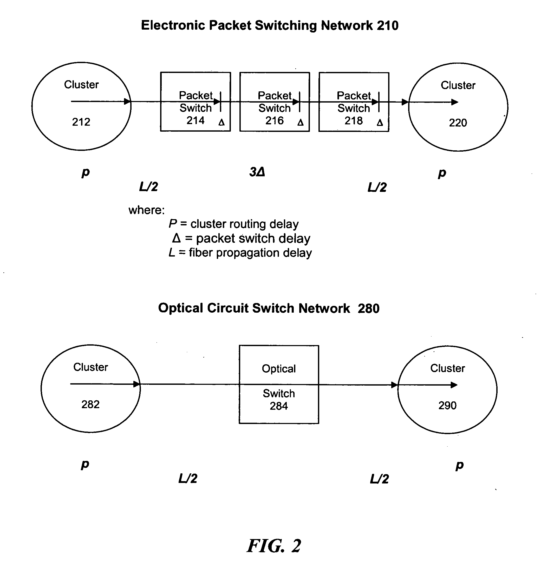 Dual network types solution for computer interconnects