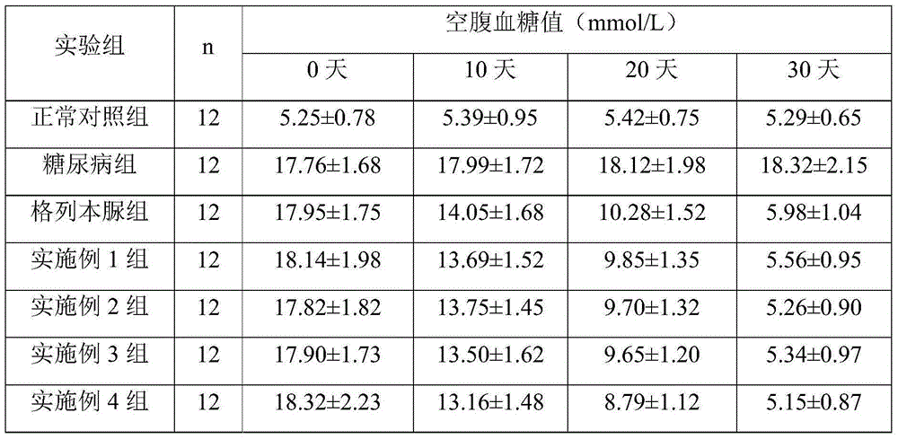 Wild guava oral administration tablets capable of reducing blood sugar and resisting oxidation and preparation method of wild guava oral administration tablets