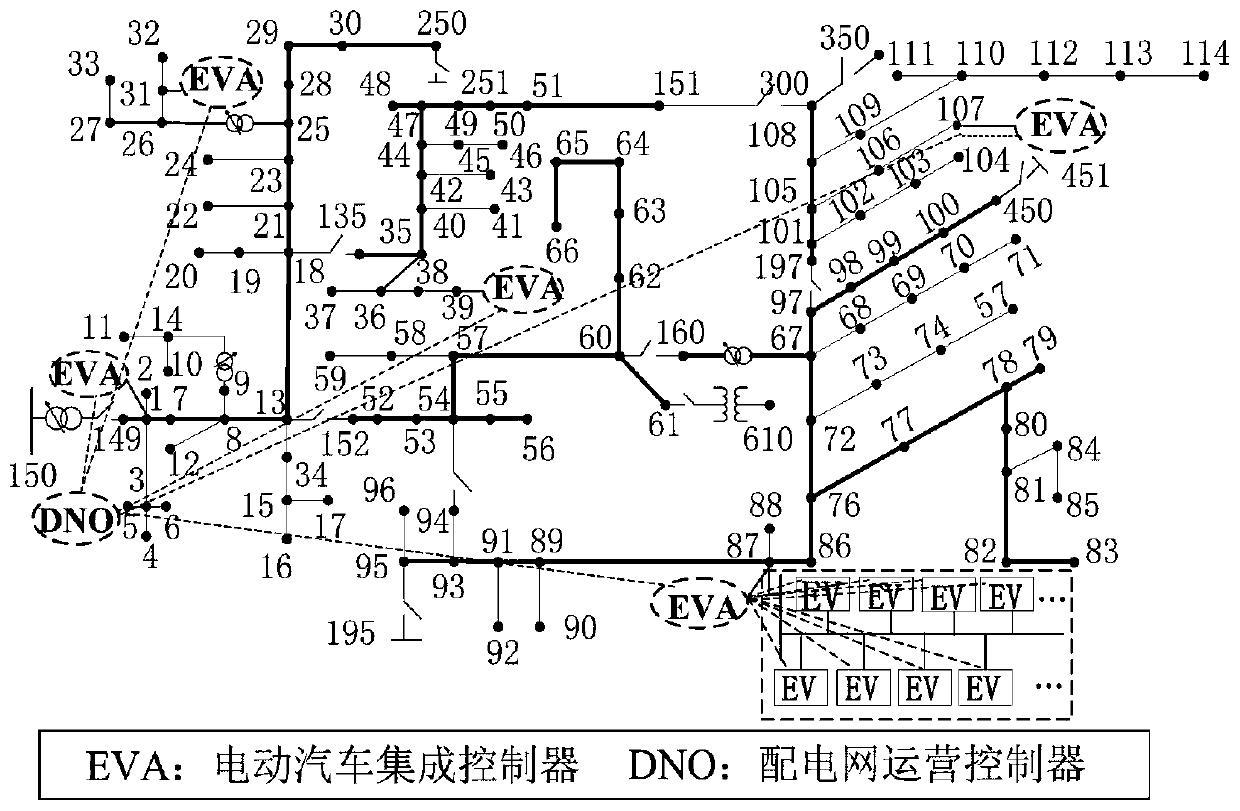 Electric vehicle cluster charging power optimization method capable of promoting renewable energy consumption