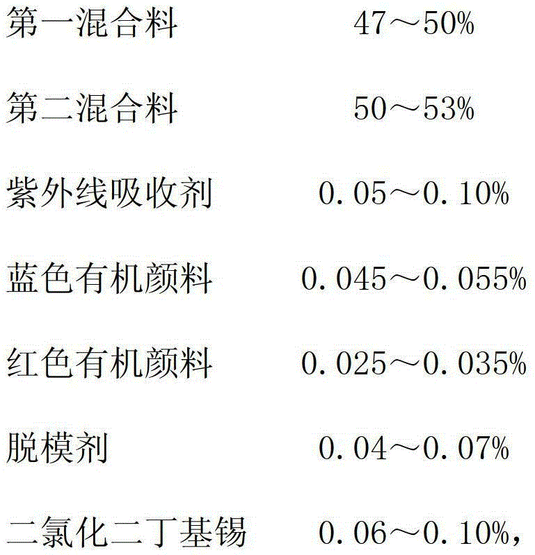 PMC (Polymer-matrix composite) radiation-proof resin lens and manufacturing process thereof