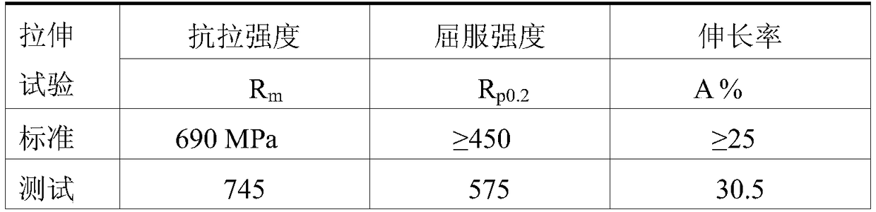 Investment casting process for super duplex stainless steel pump housing