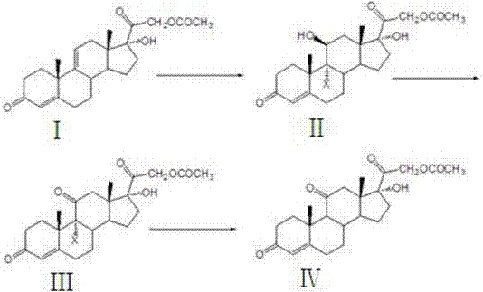 Preparation method of cortisone acetate