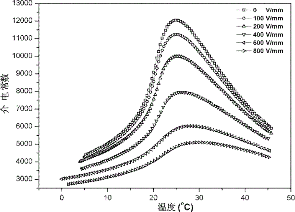 Barium strontium calcium titanate pyroelectric ceramic material and preparation method thereof