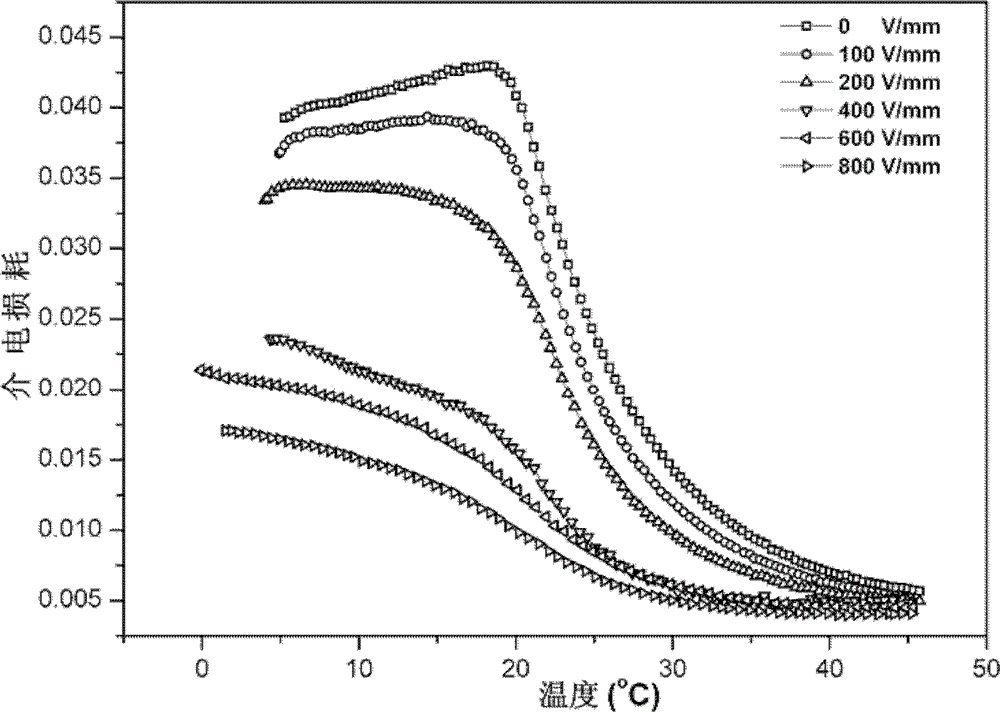 Barium strontium calcium titanate pyroelectric ceramic material and preparation method thereof