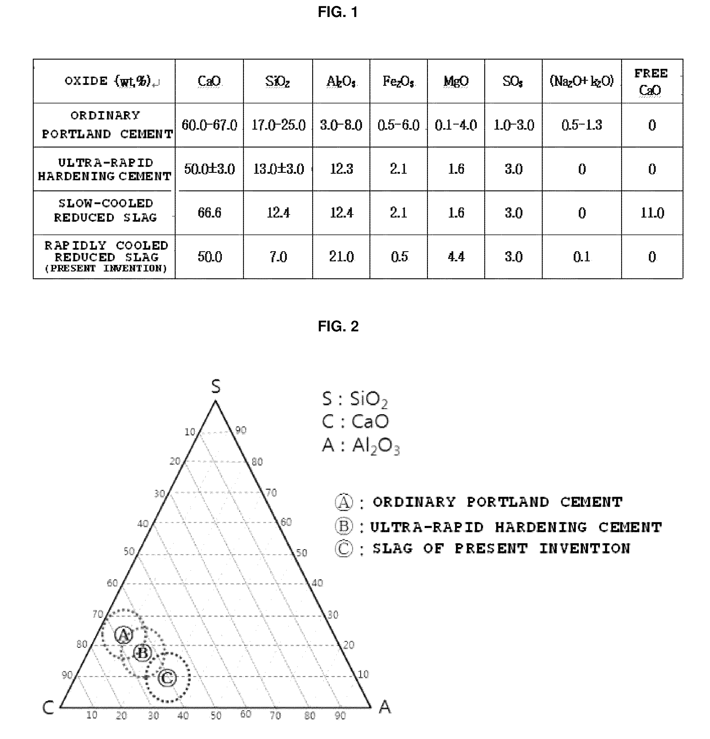 Ultra-rapid hardening hydraulic binder using reduced slag powder, and method of preparing the same