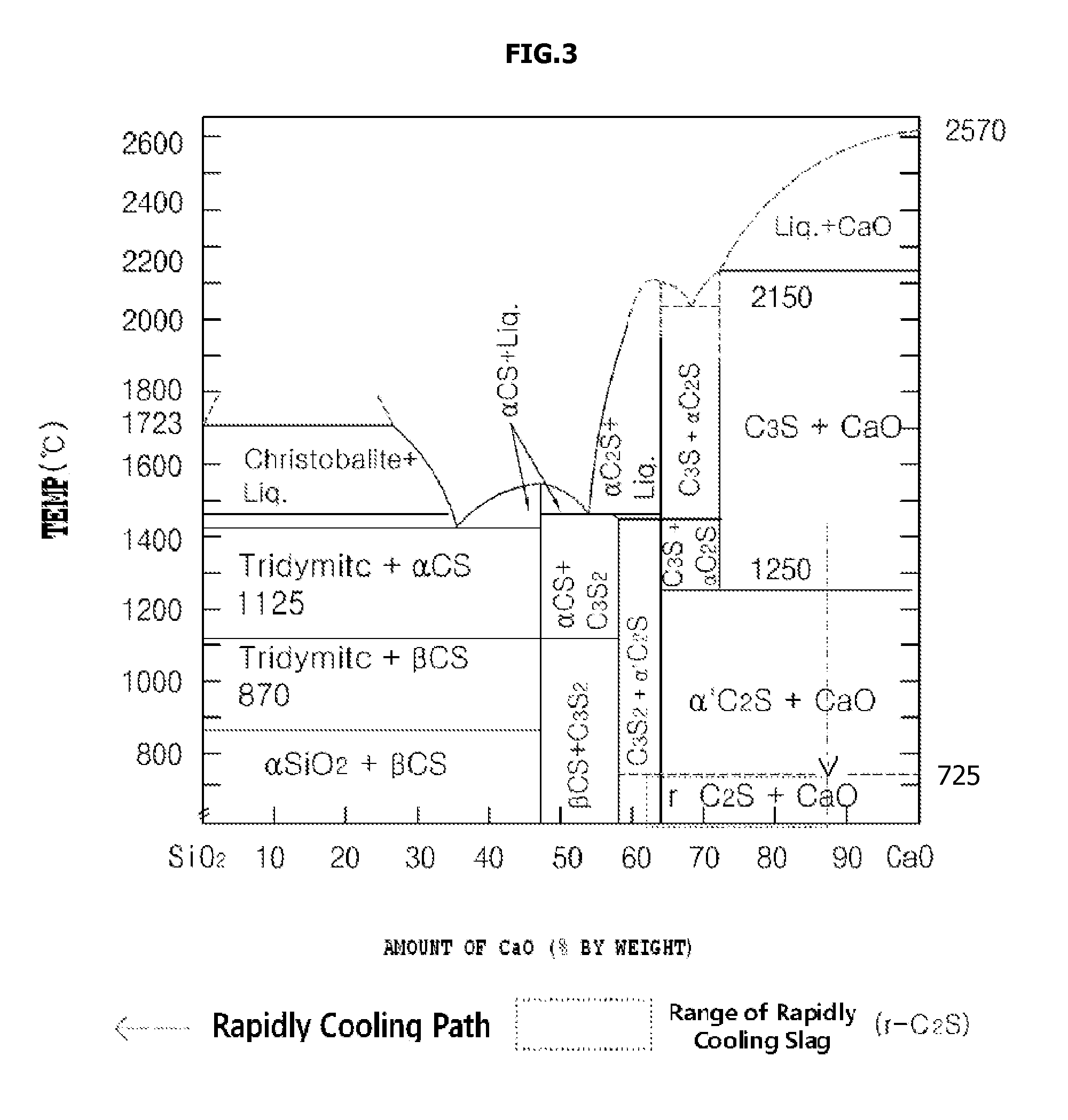 Ultra-rapid hardening hydraulic binder using reduced slag powder, and method of preparing the same