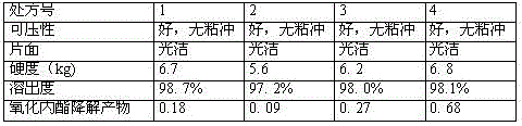 Saxagliptin medicinal composition and preparation method thereof