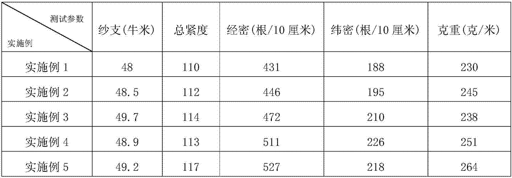 Luminous lace fabric and preparation method thereof