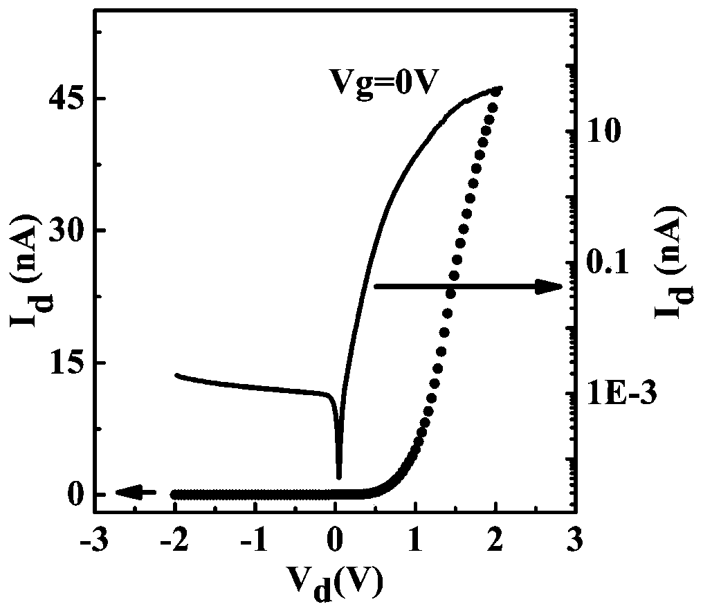 Preparation method of MoSe2 in-plane homogeneous p-n junction