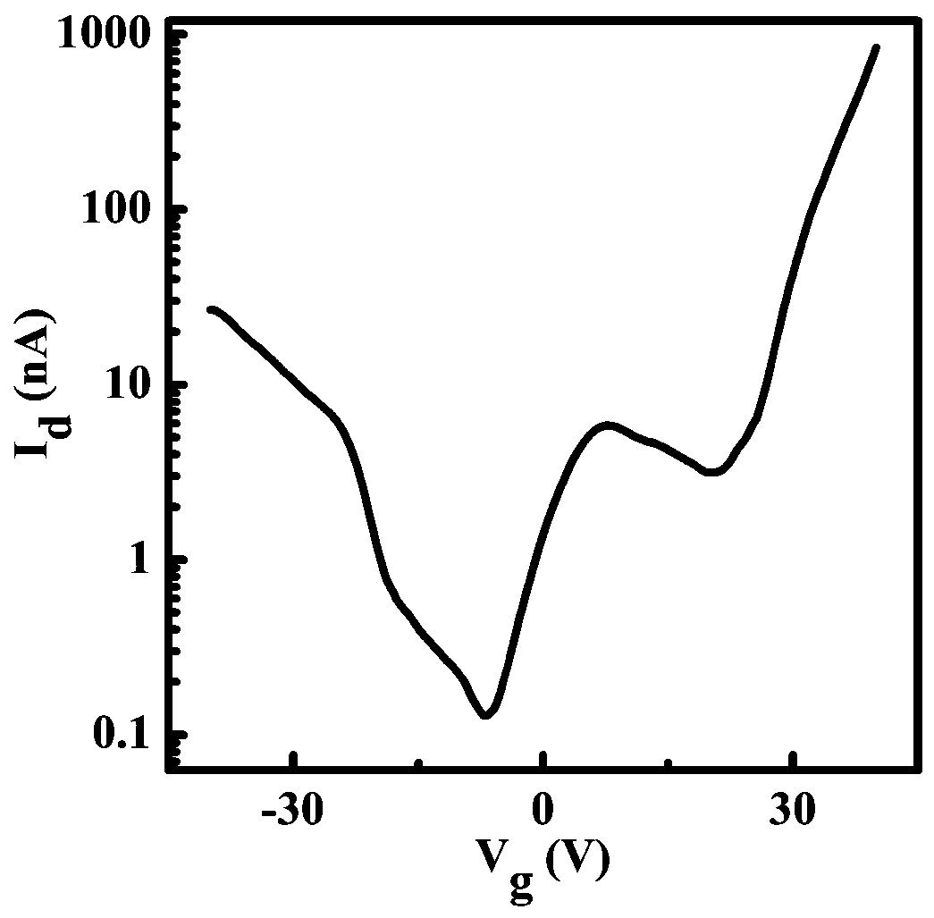 Preparation method of MoSe2 in-plane homogeneous p-n junction