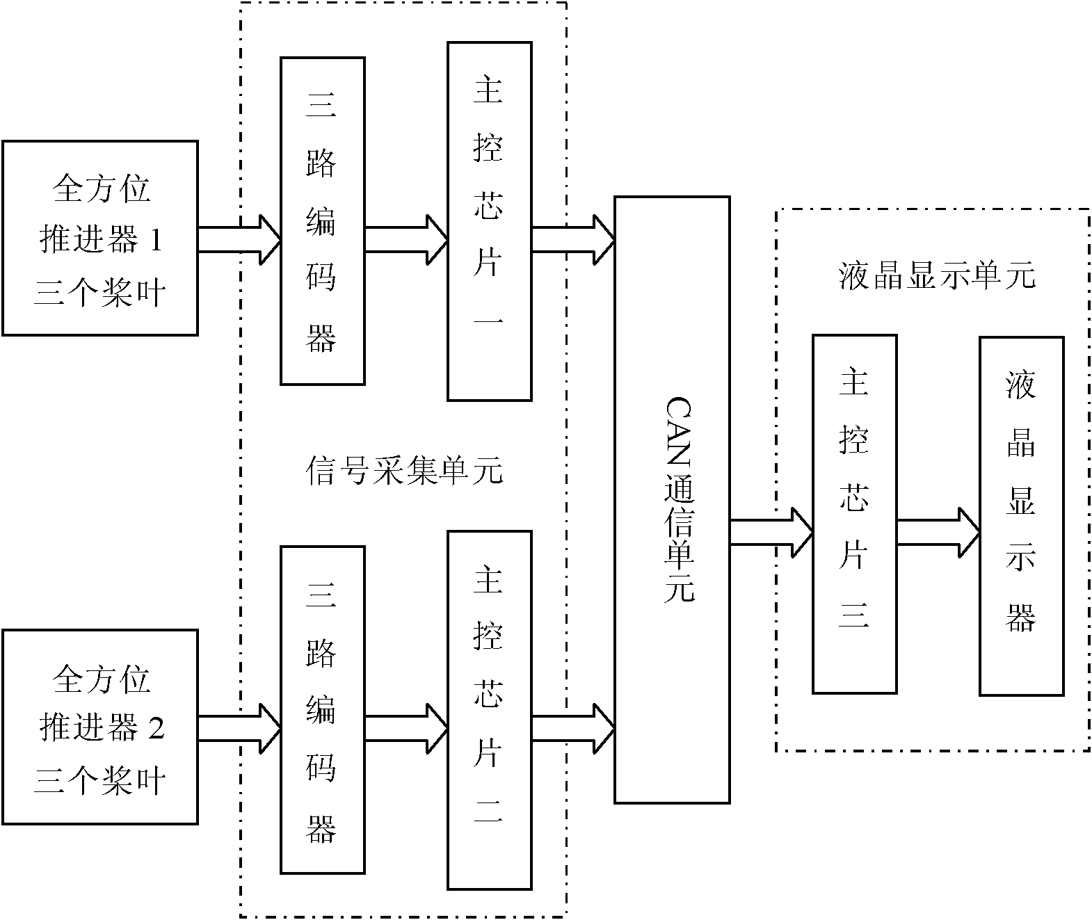 Multi-way signal conversion and transmission device and method based on controller area network (CAN) bus line