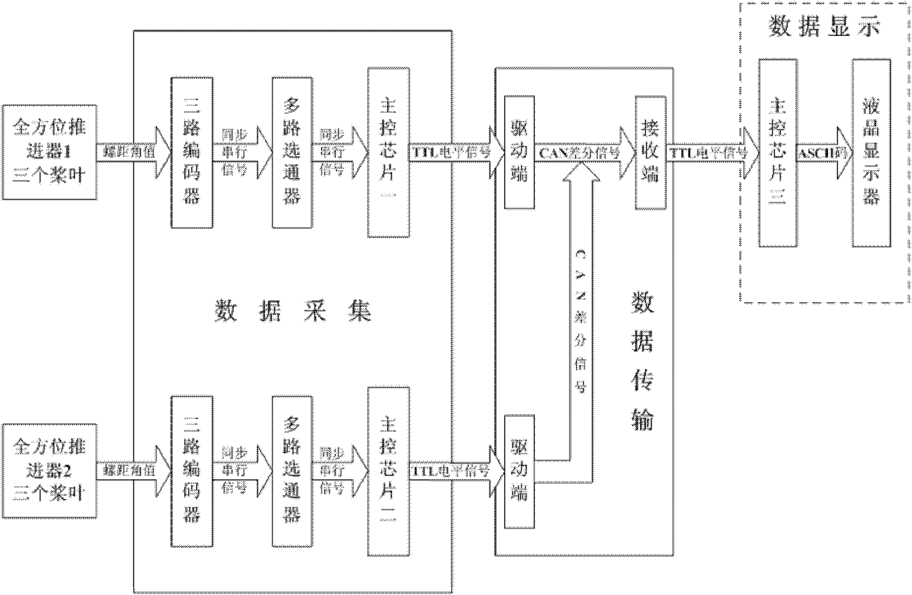 Multi-way signal conversion and transmission device and method based on controller area network (CAN) bus line