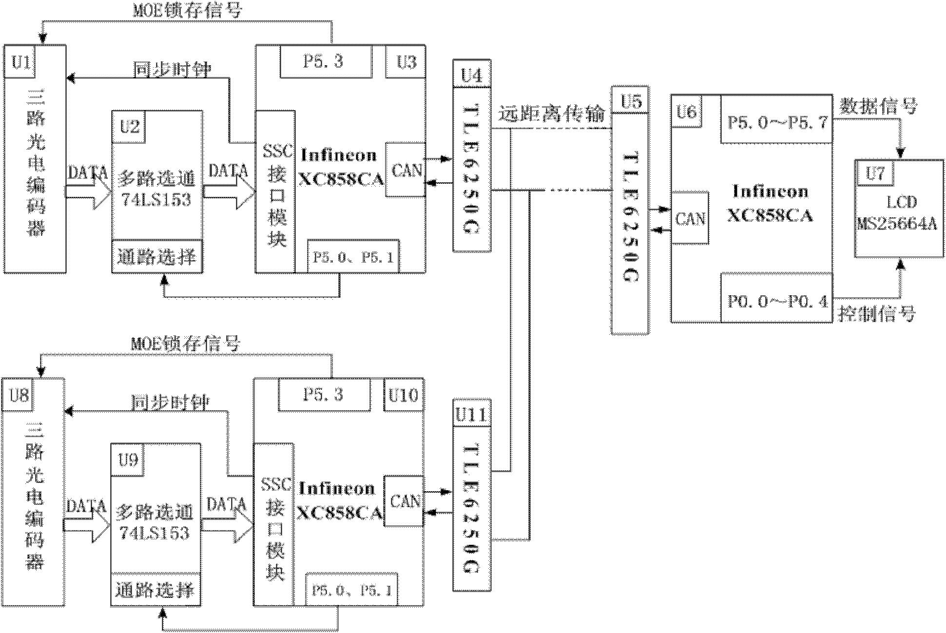 Multi-way signal conversion and transmission device and method based on controller area network (CAN) bus line