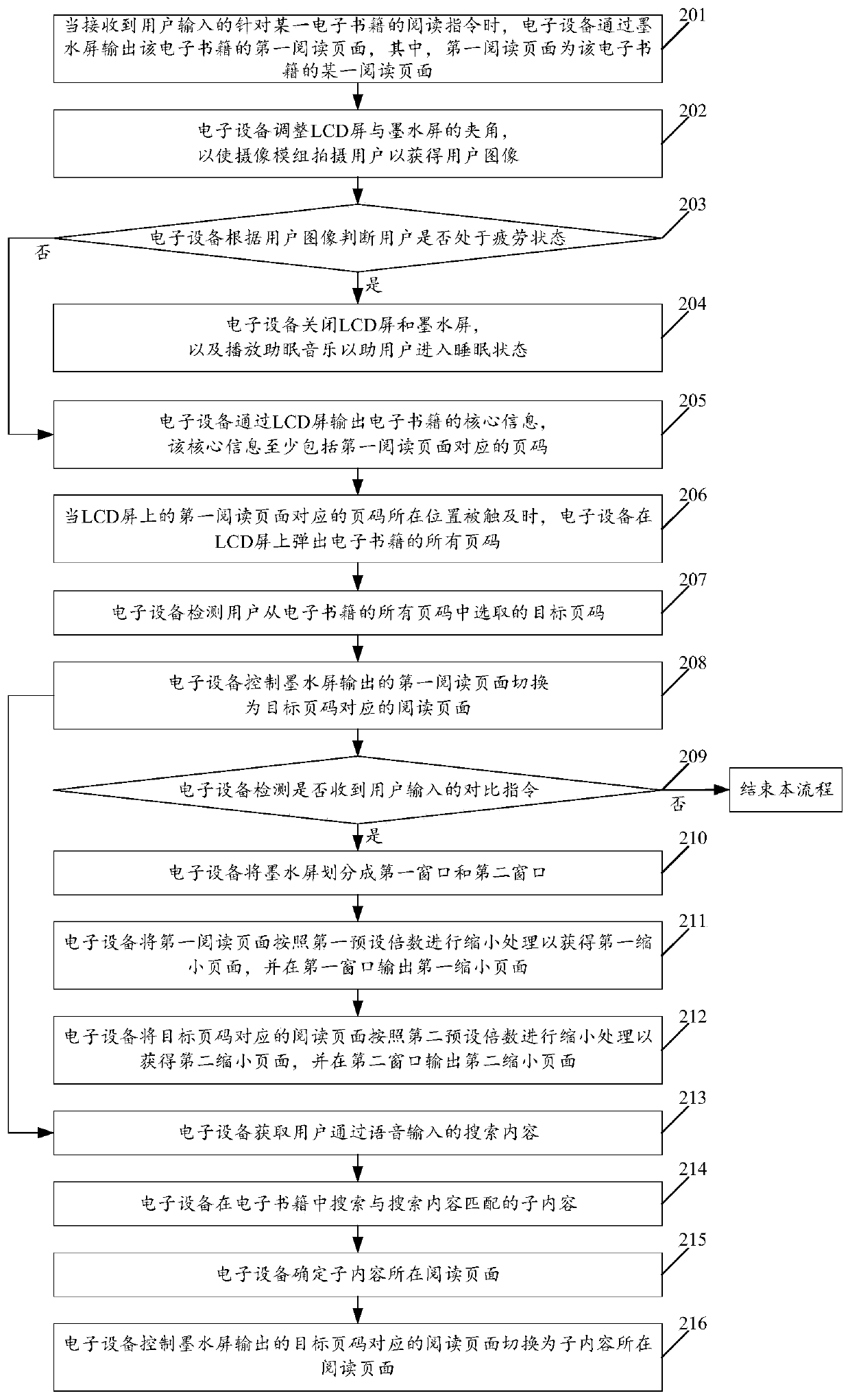 Reading page switching method and electronic equipment