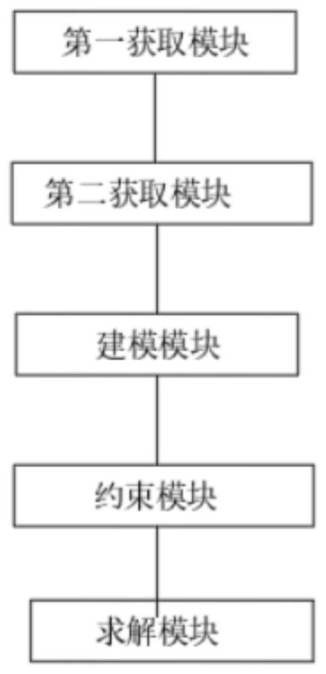 Cuckoo algorithm-based optical storage power station collaborative optimization method