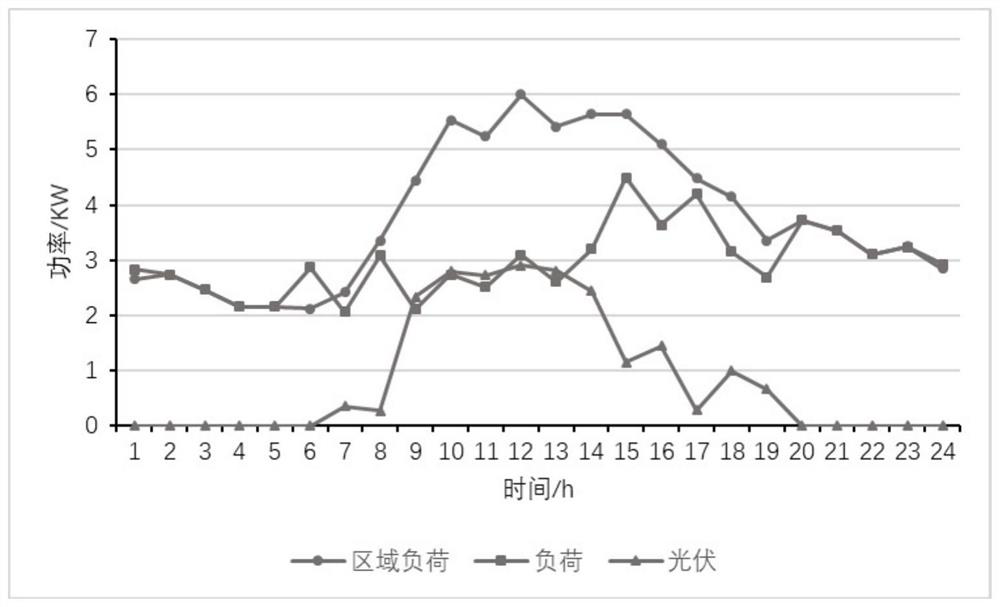 Cuckoo algorithm-based optical storage power station collaborative optimization method