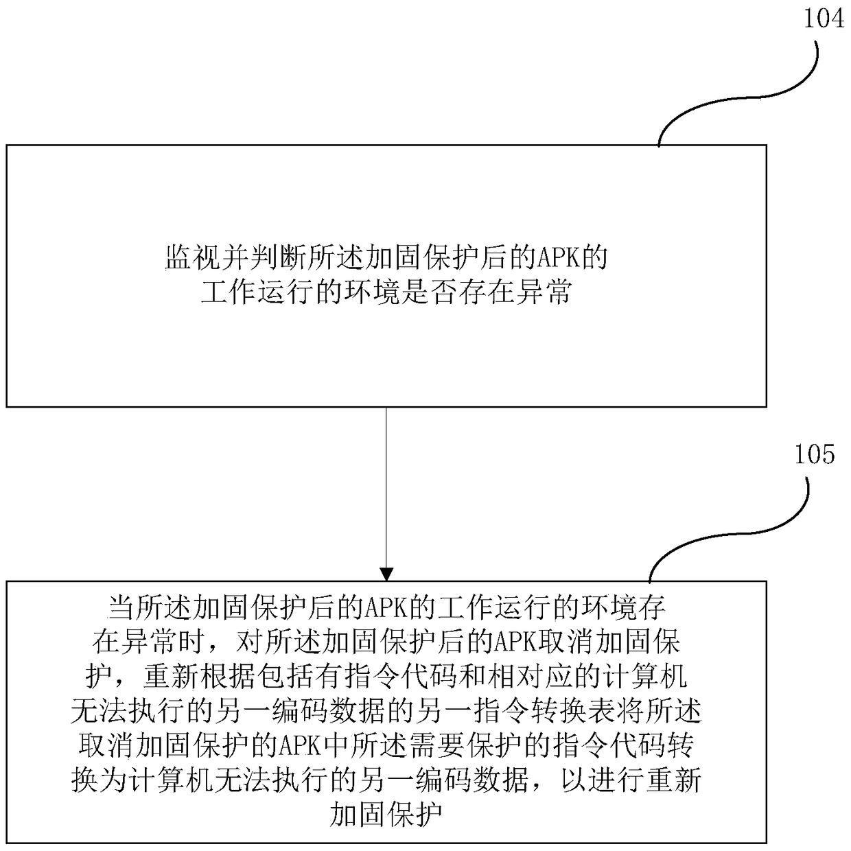 A kind of apk reinforcement protection method and system