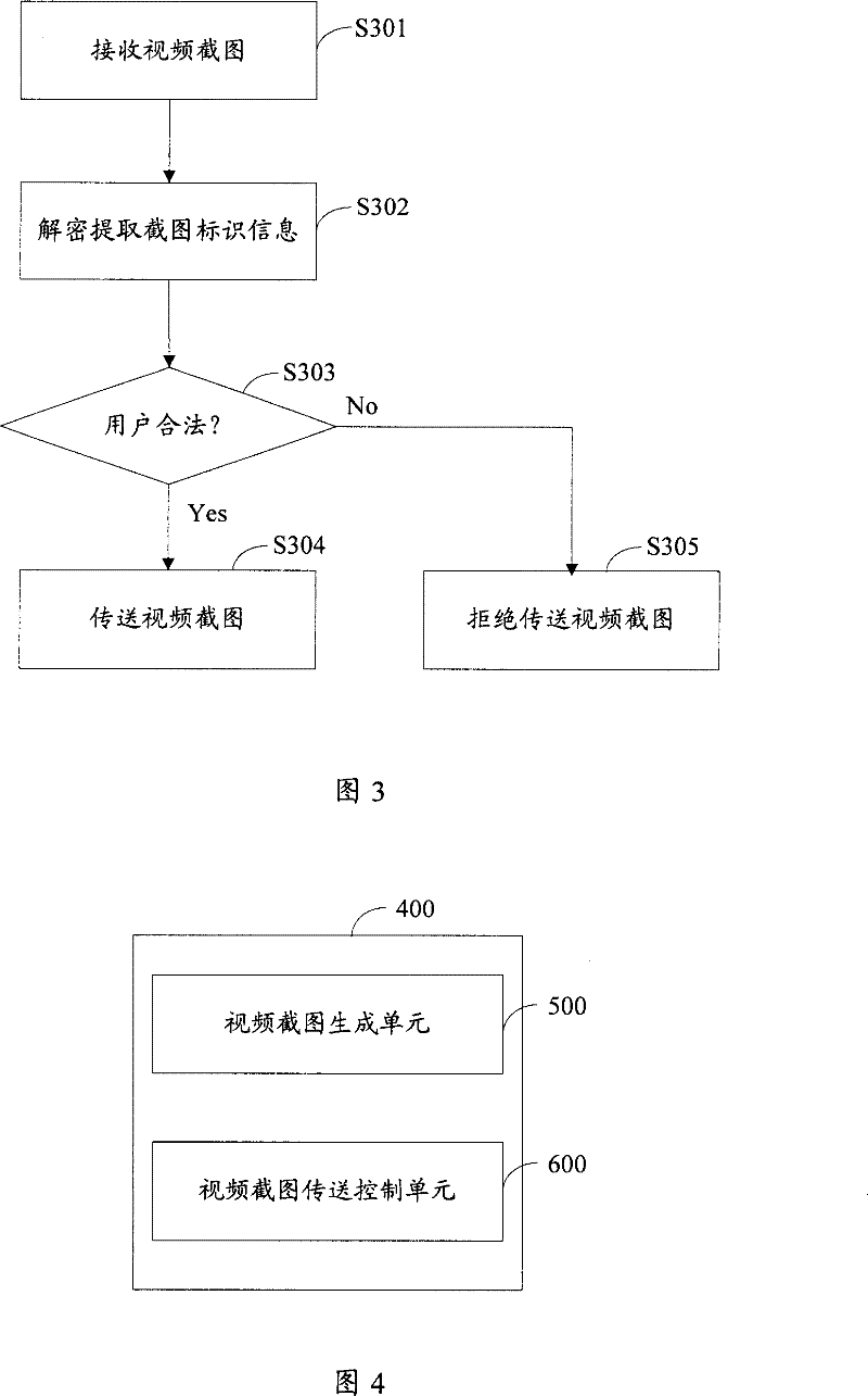 A method and system for control of the video captured figure in the instant communication