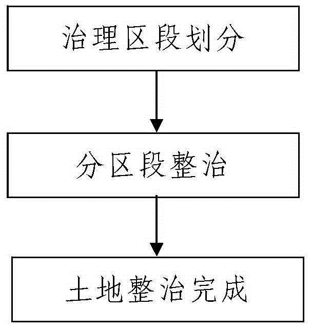 A land consolidation method for coal mining subsidence area in plain area