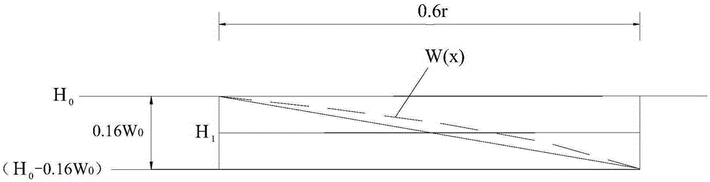 A land consolidation method for coal mining subsidence area in plain area