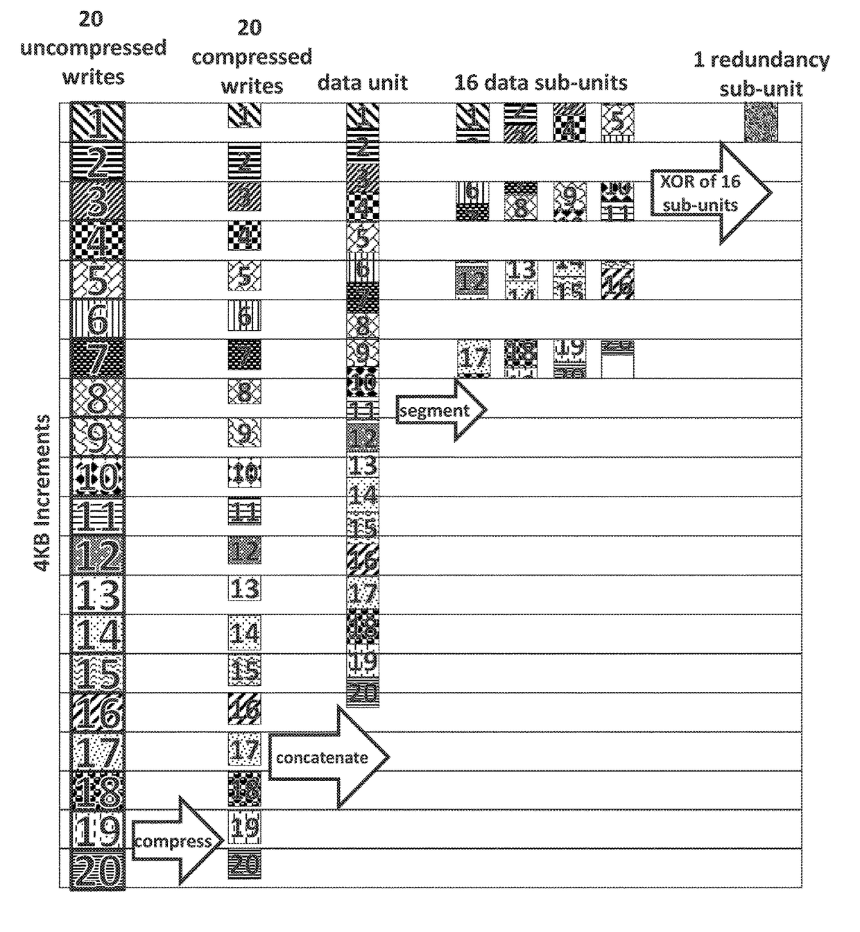 Method and apparatus for storing information using an intelligent block storage controller