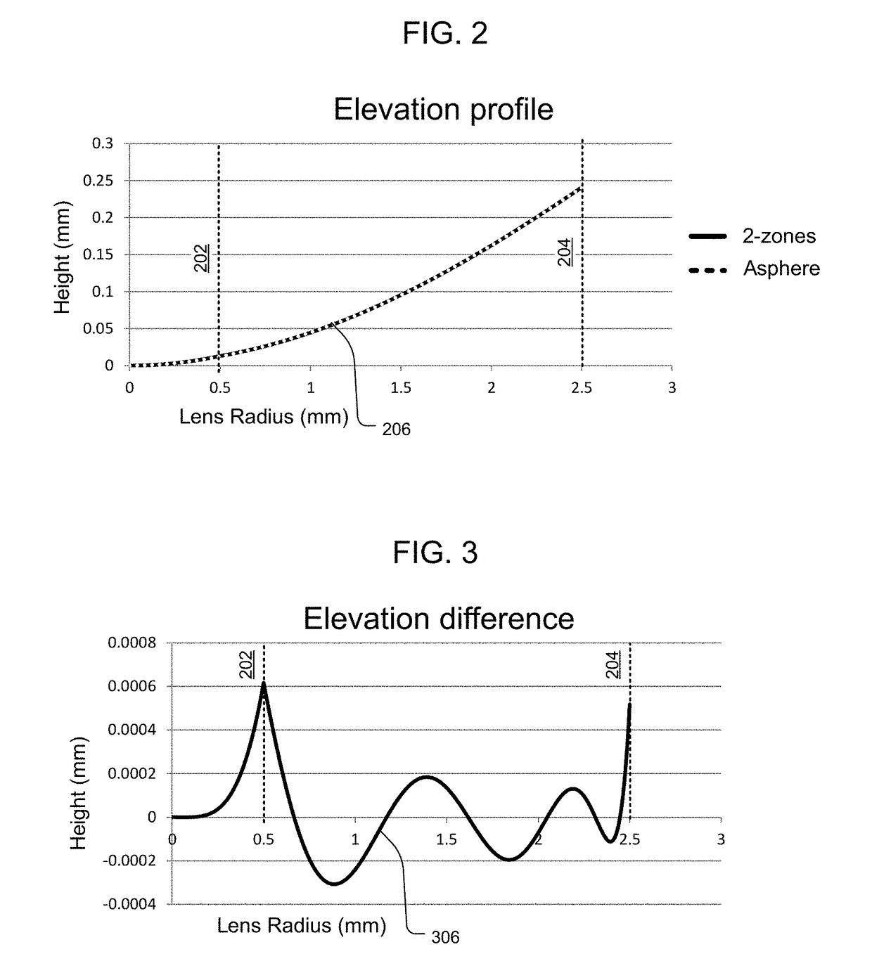 Progressive power intraocular lens, and methods of use and manufacture