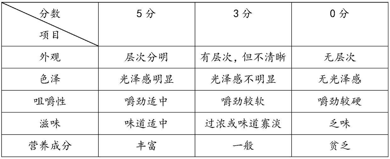 High-calcium gristle pork plate and manufacture method thereof