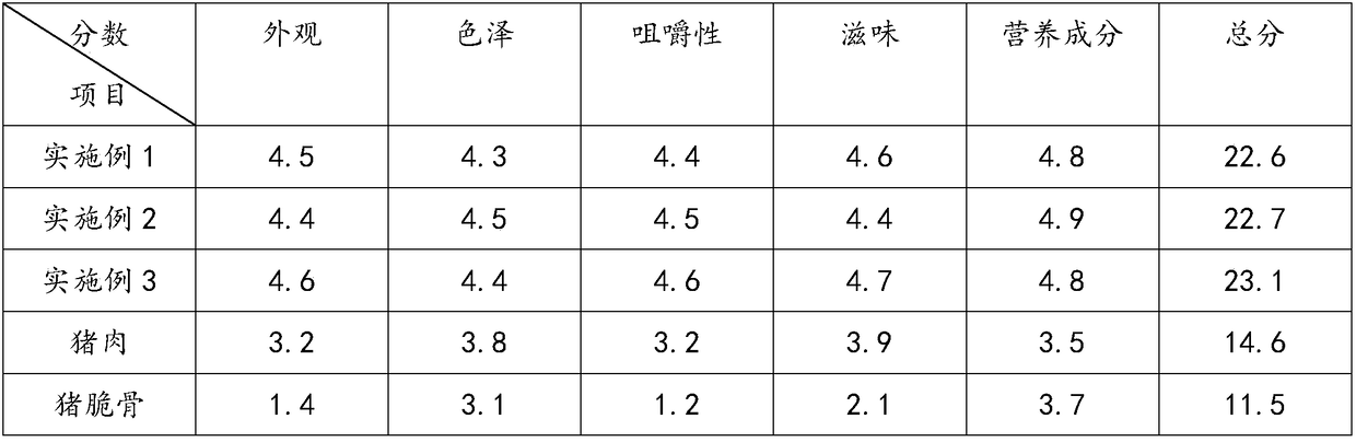 High-calcium gristle pork plate and manufacture method thereof