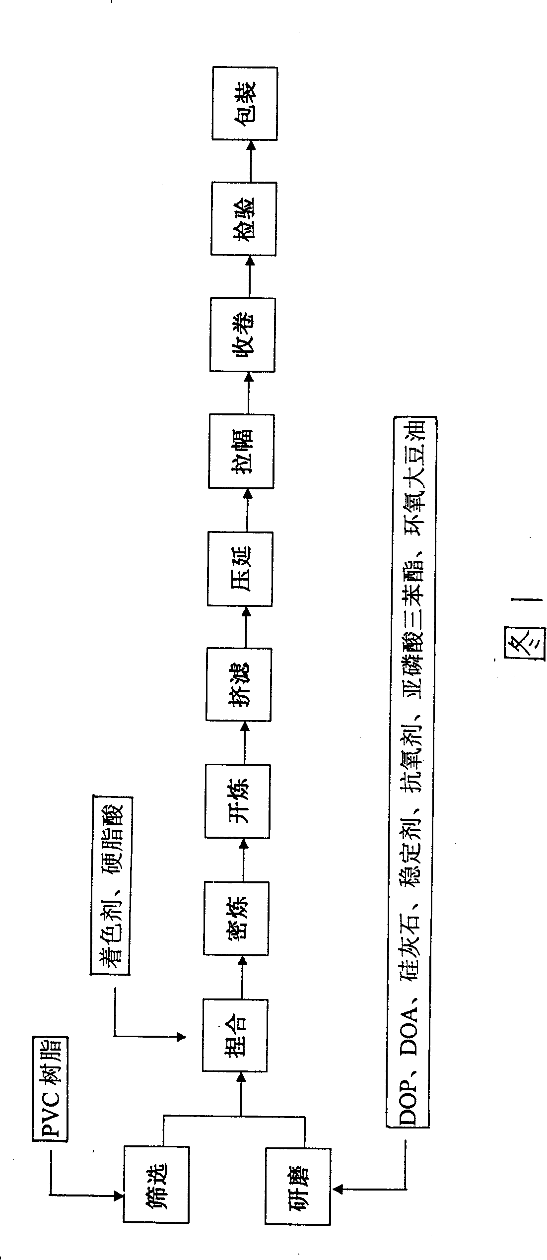 Polyvinyl chloride membrane for ginseng