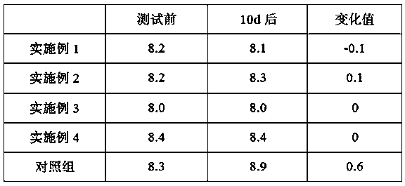 Sugar-free syrup and preparation method thereof