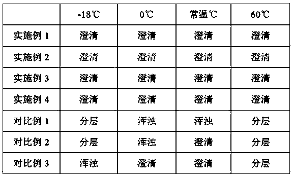 Sugar-free syrup and preparation method thereof